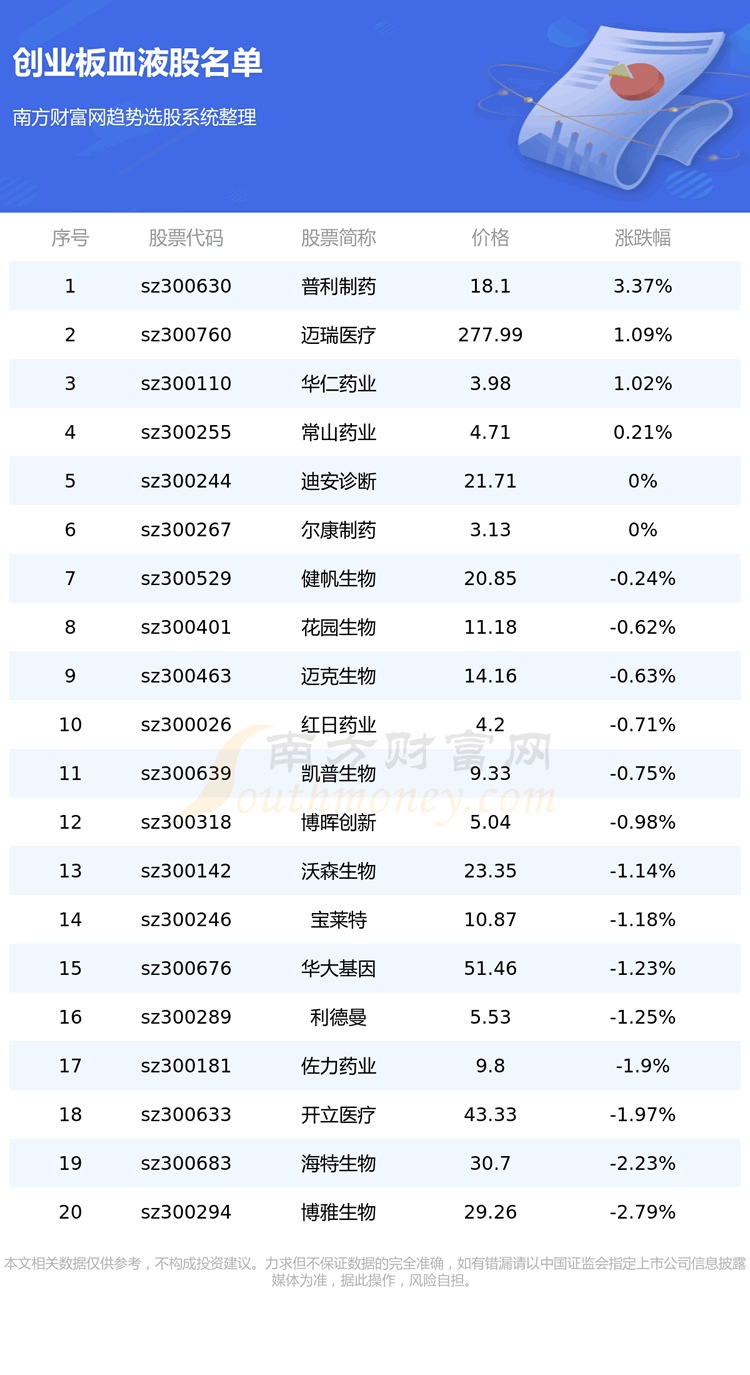 ҵ漰ѪҺĸһ8/25