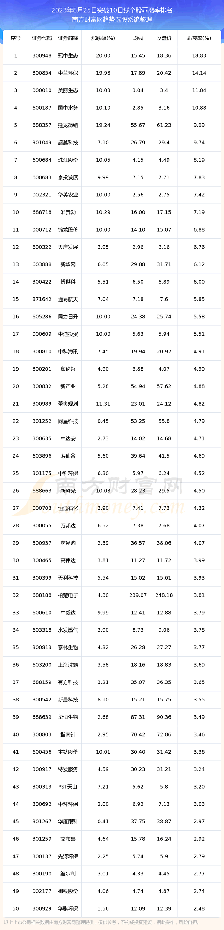 ����������ͻ��10���ߵĹ�Ʊ����Щ��