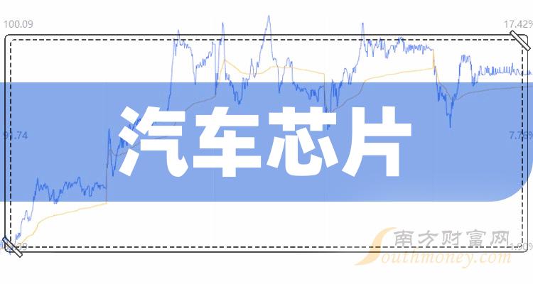 ������оƬ���й�˾ʮǿ��ֵ��ҵ���а�