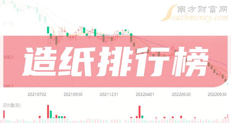 ����ֽ��ع�˾ǰʮ����