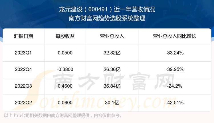 Ԫ600491ڹƱô600491Ӫ