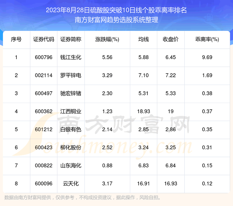 �����������ͻ��10���߸��ɰ�����