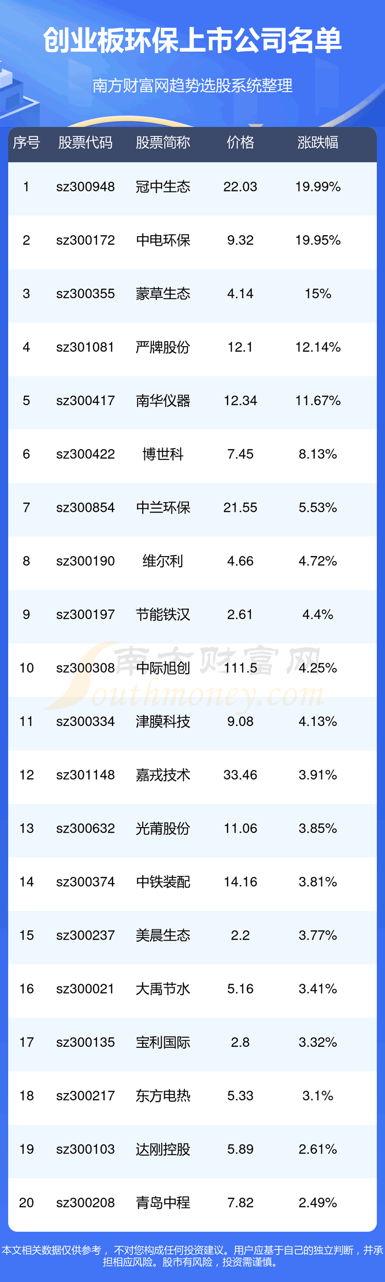 ����ҵ�廷�����й�˾��ҵ�廷��������ҵ����2023��