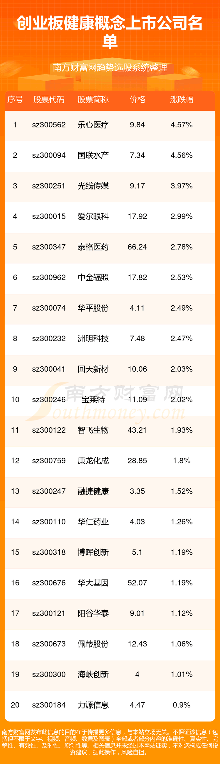 ����ҵ�彡��������ҵ����8/28��