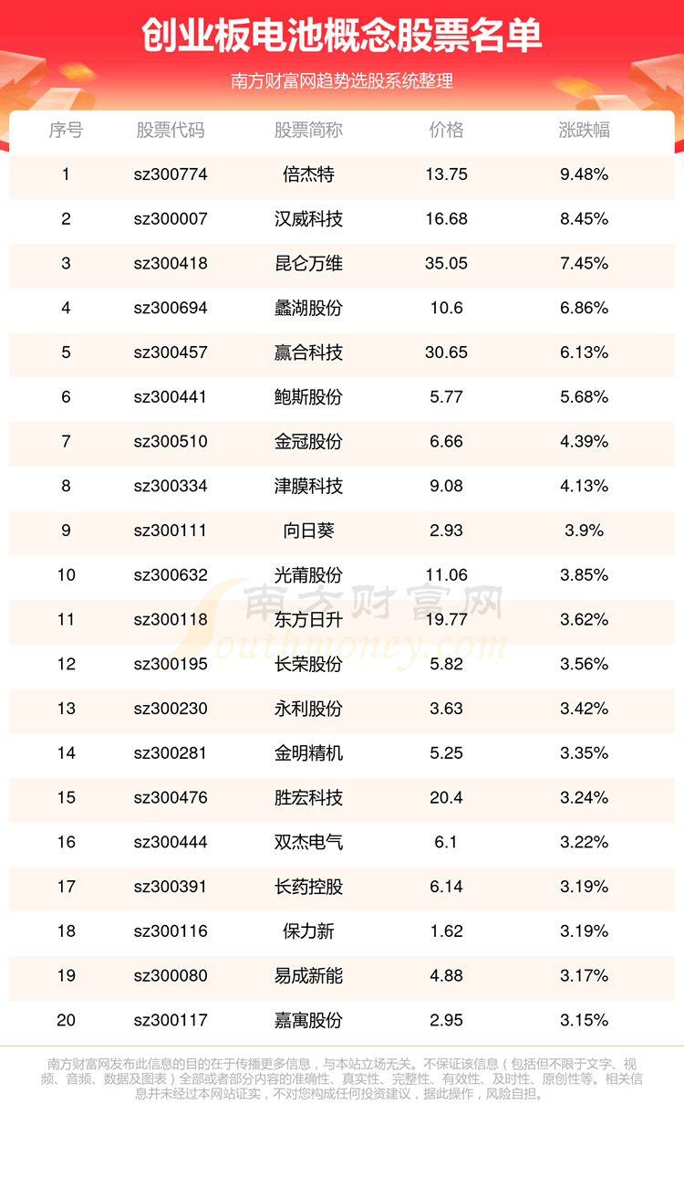 ҵ漰ظƱһ8/28