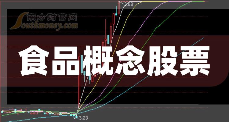 ҵʳƷƱЩ