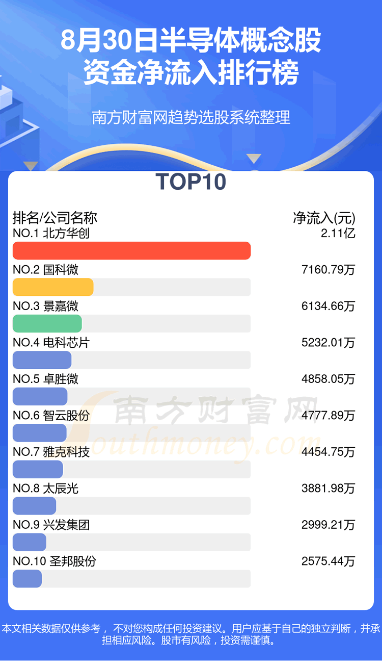 ��8��30�հ뵼���������鼰�ʽ������ѯ��