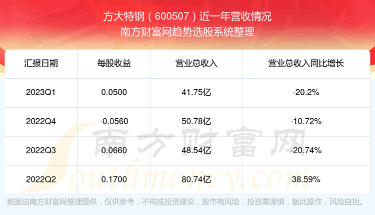 ظ600507Ʊô