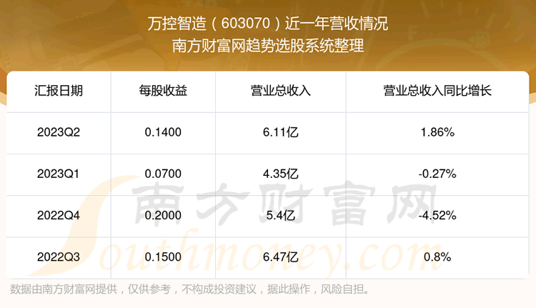 ڹƱô603070Ӫ