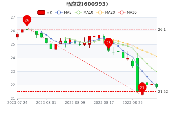 ��9��1����Ӧ���е�������179.47��