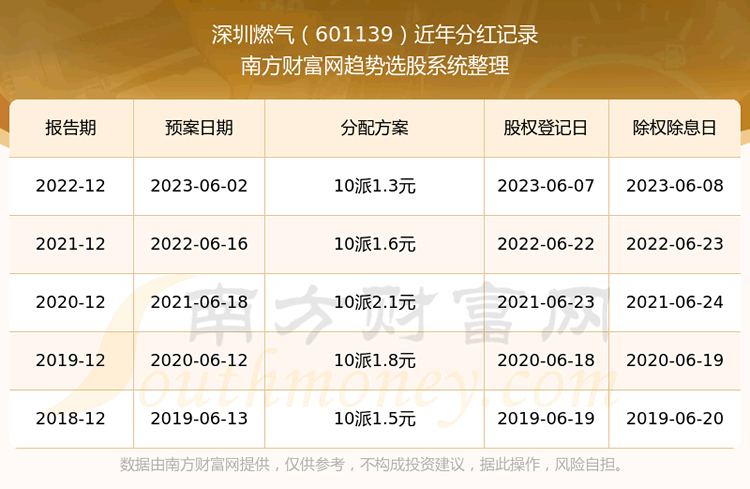 ������ȼ��601139����ֺ����������ҵ�ֺ�������