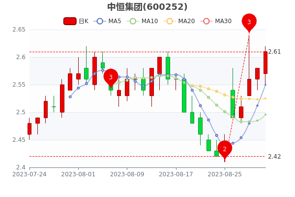 к㼯91̱2.61Ԫ