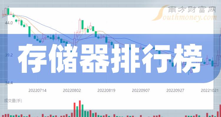 《2023第二季度存储器股票毛利率排行榜|存储器排行榜》 《2023第二季度存储器股票毛利率排行榜|存储器排行榜》