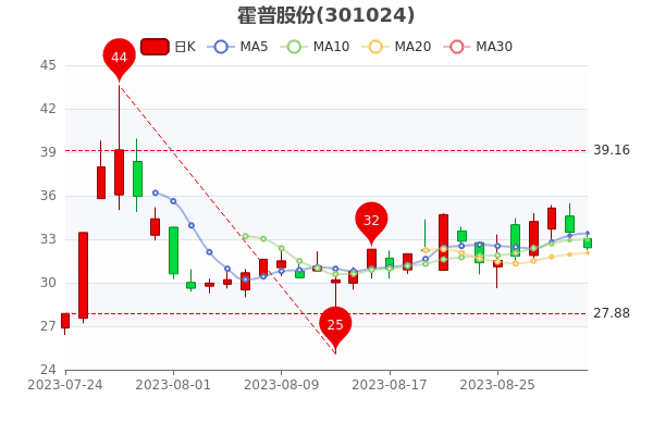 �����չɷ�9��1��ɢ��������781.2��