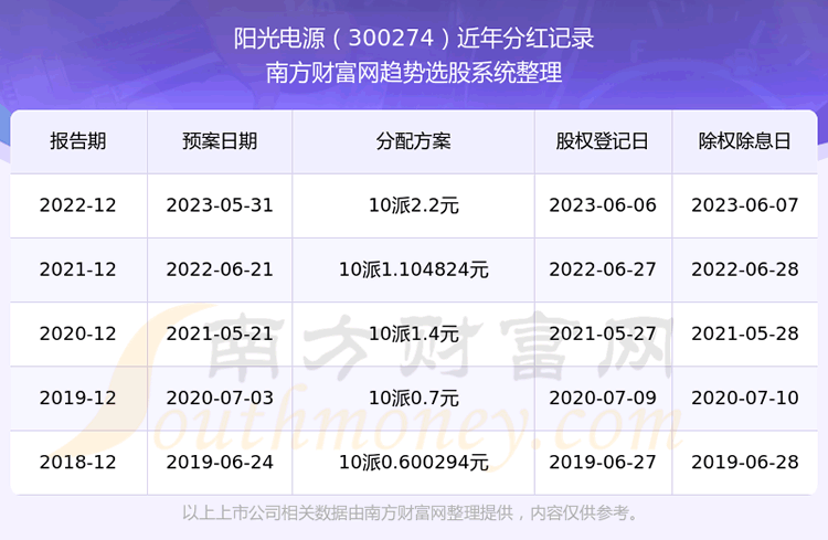 �������Դ�ֺ���ô����