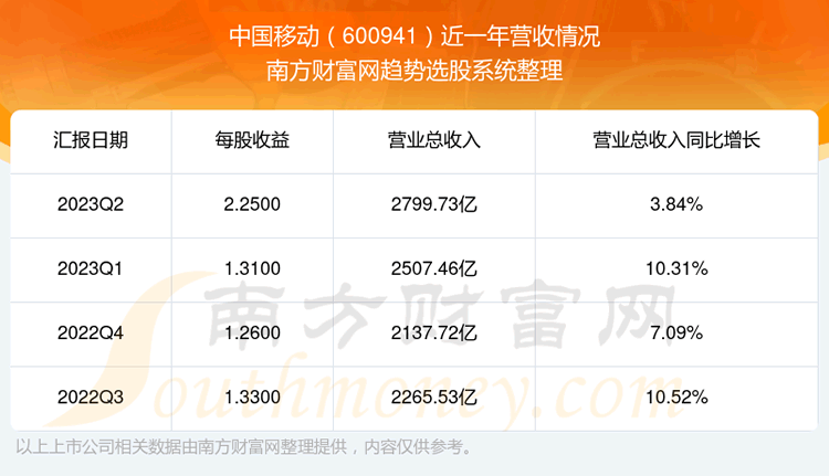 йƶ600941Ʊô