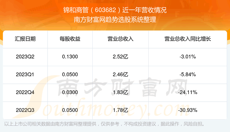 �������̹�603682��֧��Ʊ��ô����