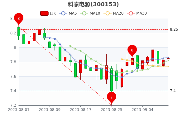 911տ̩Դ0.26%