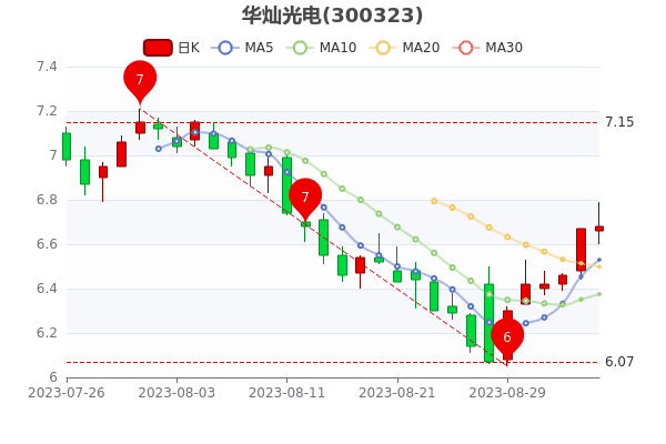 ��9��5�ջ��ӹ�糬�󵥾�����224.05��