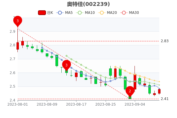 ؼ911չƱӯ82.67