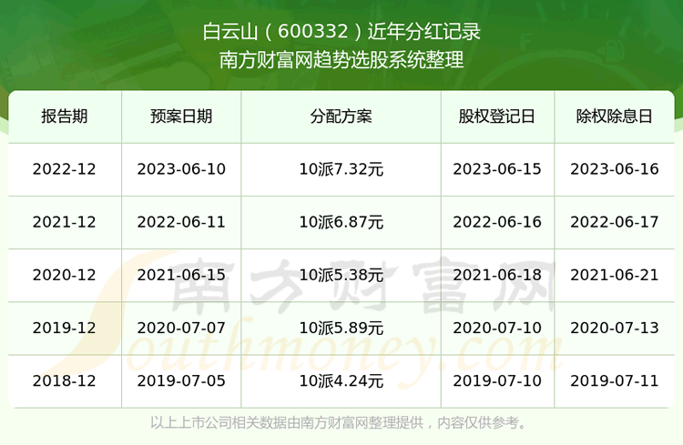 ɽ600332ƱֺҵƱֺа