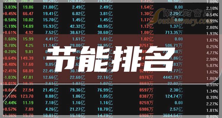 ҵй˾2023ֵ񵥡