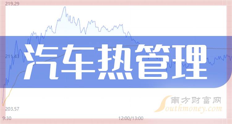 《创业板五大汽车热管理概念股排名2023市值榜单》 《创业板五大汽车热管理概念股排名2023市值榜单》