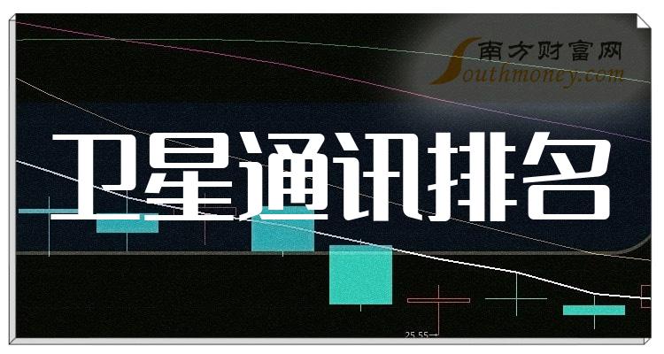 ڶͨѶй˾Ӫǰ10ҹ˾