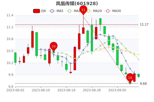 ˴ý912ֵ250.67ڡ