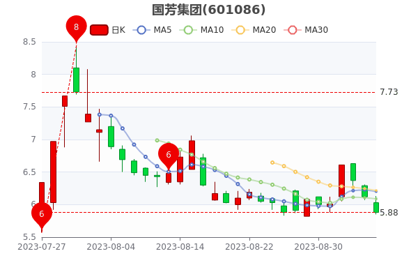 96չƱӯ32.67