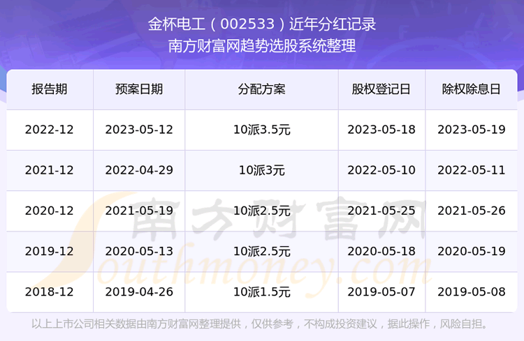 ���𱭵繤��ʲô��ҵ�Ĺ�Ʊ��