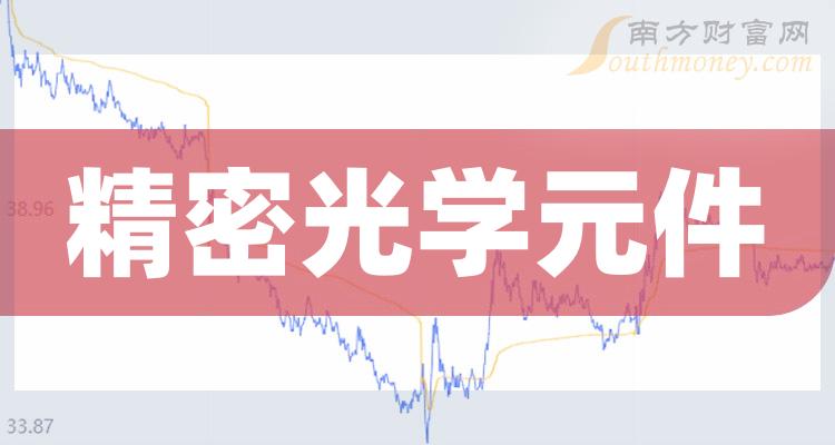 �����ܹ�ѧԪ���������й�˾�ɽ���10�����а�������