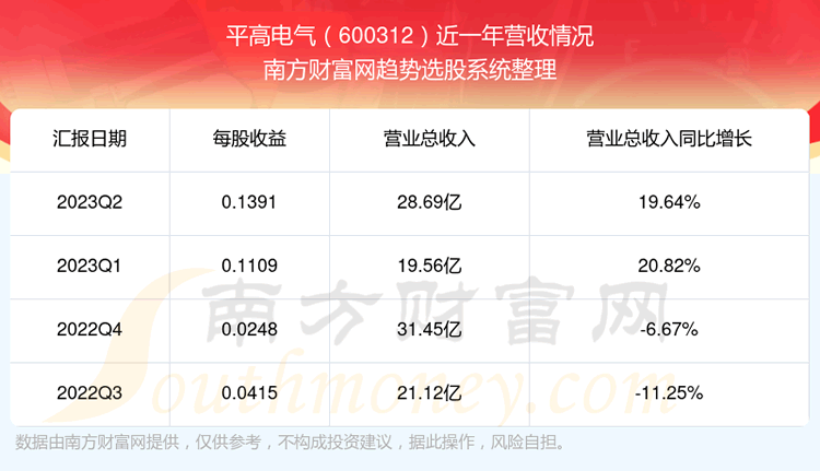 ��ƽ�ߵ���600312��Ʊ��ô���ˡ�