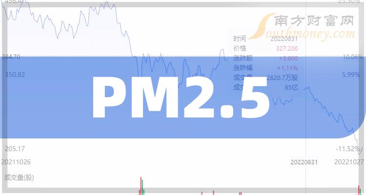 PM2.5ͷһ9/7