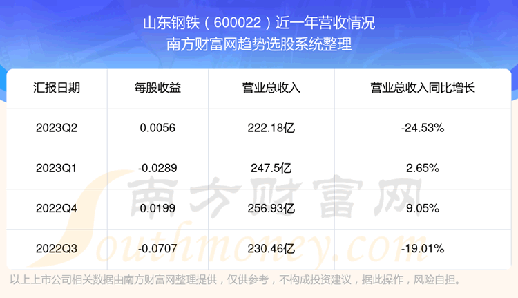 《山东钢铁当前状况怎么样》 《山东钢铁当前状况怎么样》