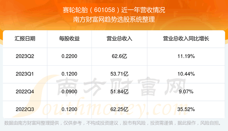 ̥601058֧Ʊ