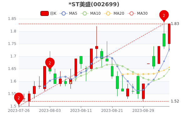 STʢ95ջʴ13.19%