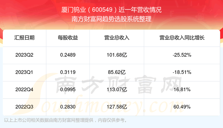 ҵ600549Ʊô
