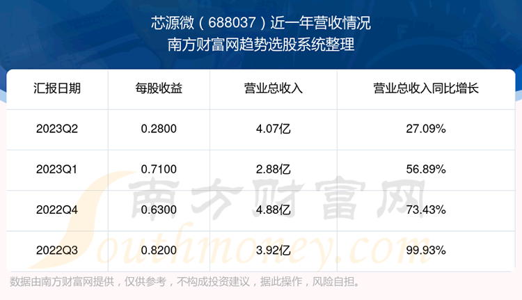 оԴ΢688037ĿǰƱô