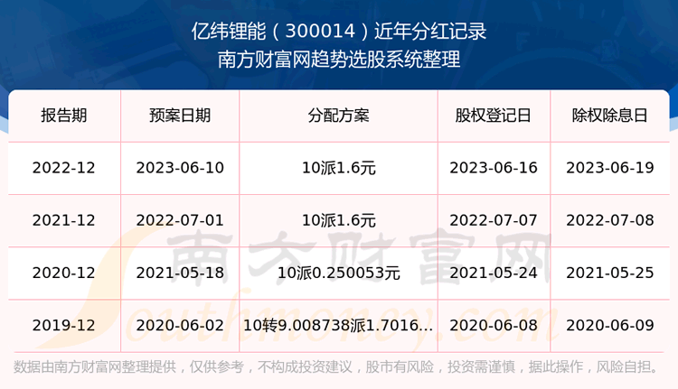 ����γ��ֺܷ���ô����