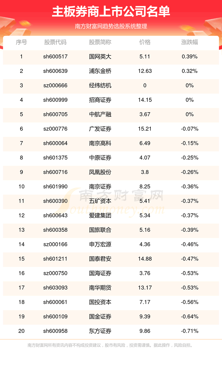 �������漰ȯ��������ҵ����9/12��