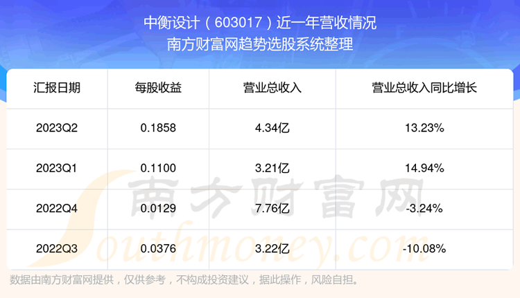 к603017Ʊ