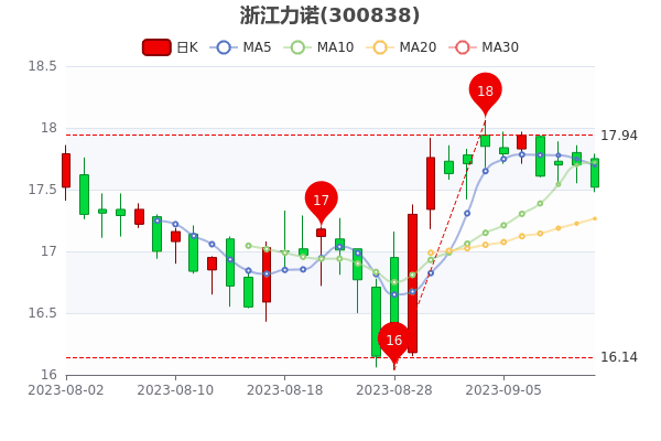 㽭ŵ912յ1.02%