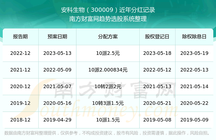 �����������Ʊ�ķֺ������