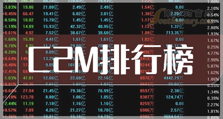 C2Mʮǿҵ