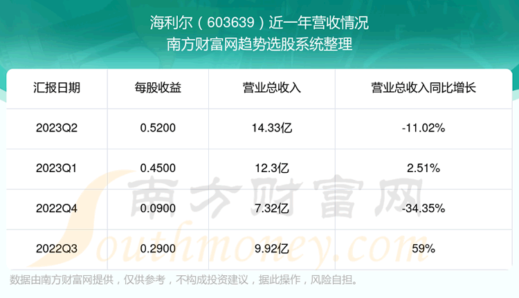 603639ĿǰƱô