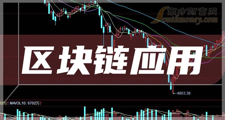 ���̵�����ȲƱ����ݡ�