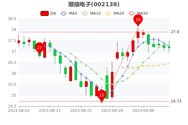 ˳913չƱӯ50.32