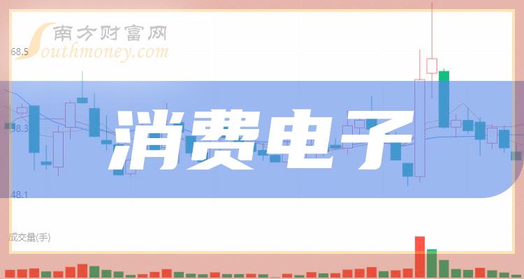 �����ѵ�����ͷ���й�˾��Ʊ������