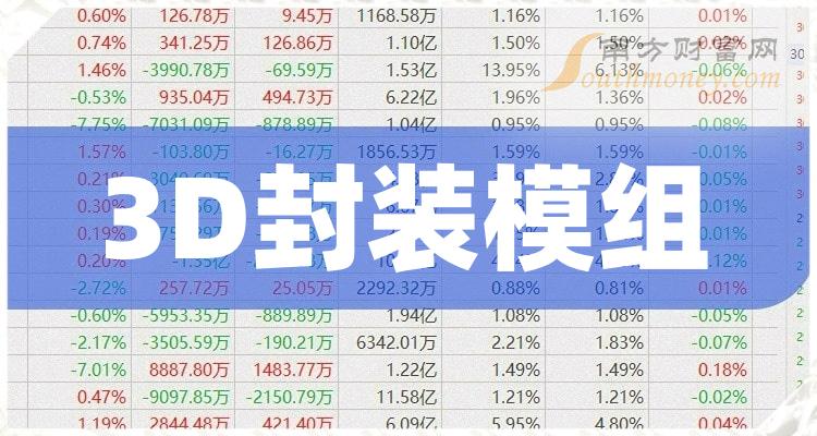 ��3D��װģ��������й�˾����Щ��